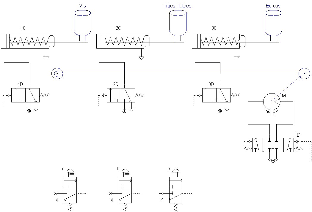 système de distribution